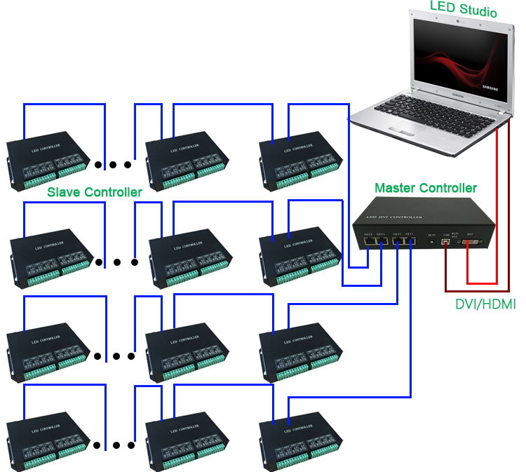 H801RC DVI Slave 8 output ports LED Controller H801RC DVI Slave 8 output ports LED Controller