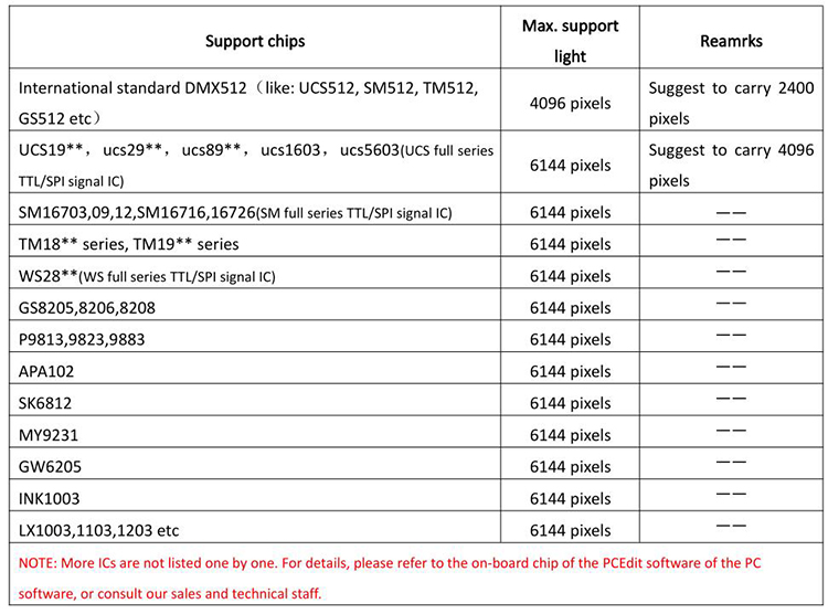 T-780k SPI DMX Pixel LED Controller T-780k SPI DMX Pixel LED Controller