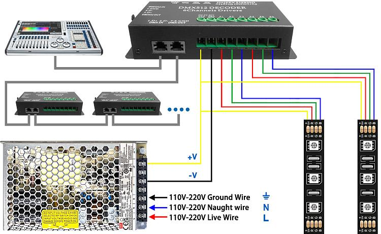 DMX RGBCWW 6 Channels DMX512 RGBCW Decoder